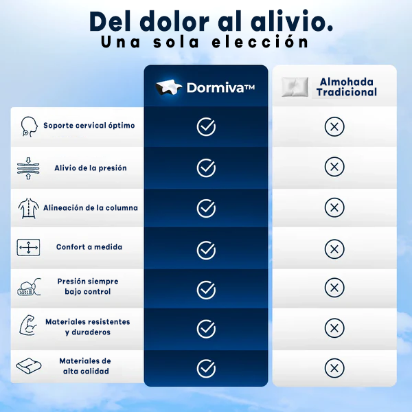 Almohada Cervical Ortopédica - Dormiva Aura™